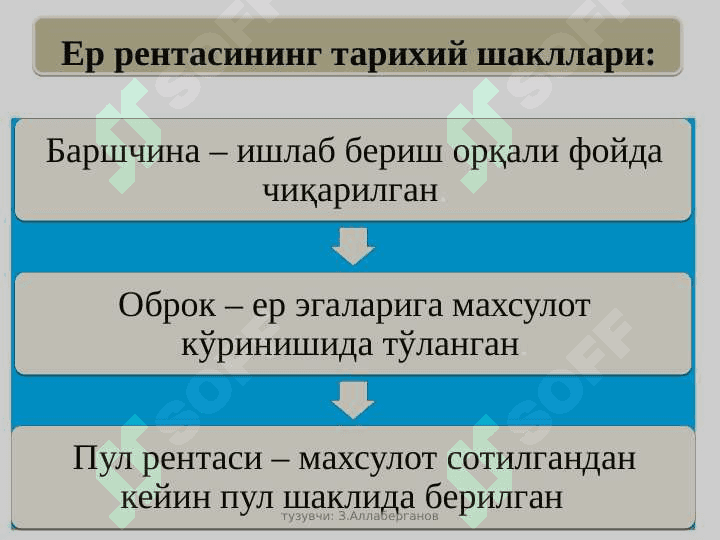 АГРАР МУНОСАБАТЛАР ВА РЕНТА 6