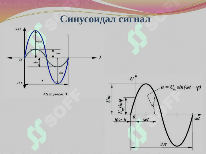 Синусоидал ток , уни характерловчи асосий катталиклар 7
