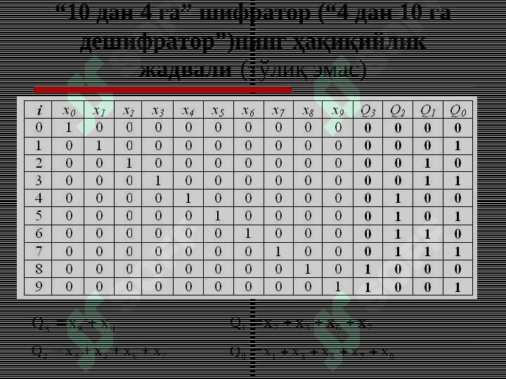 Комбинацион турдаги рақамли схемалар 8