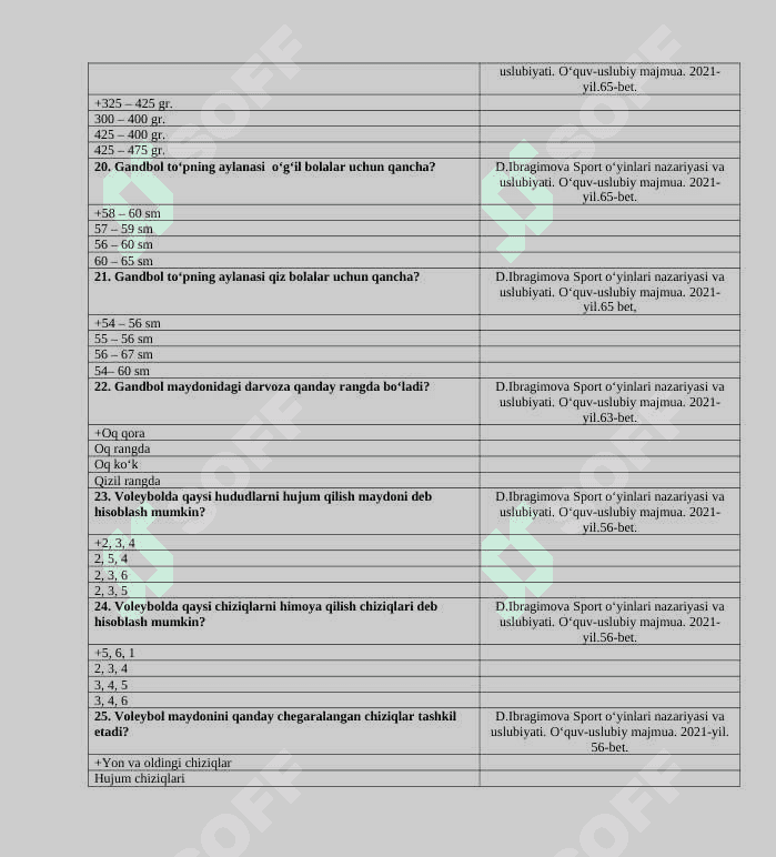 Sport o'yinlari nazariyasi va uslubiyati modulidan test savollari 4