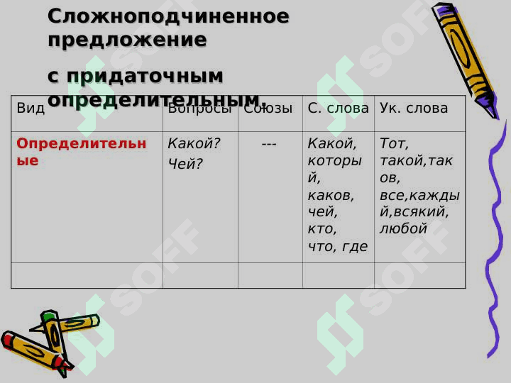Выражение объектных значений в сложноподчиненном предложении. 4