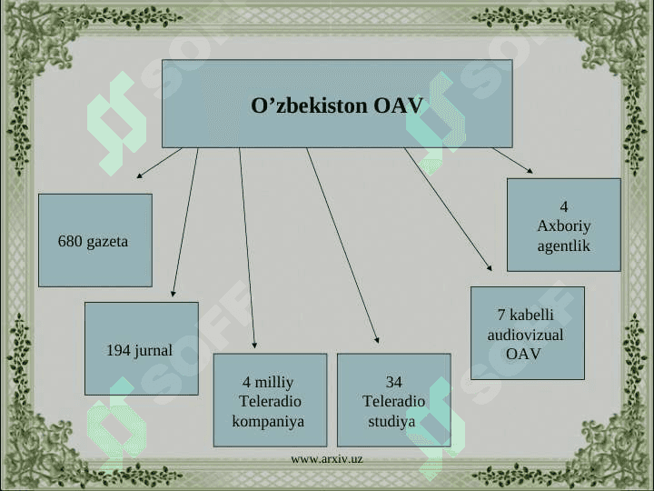 O'zbekiston Respublikasida Ommaviy axborot vositalari 3