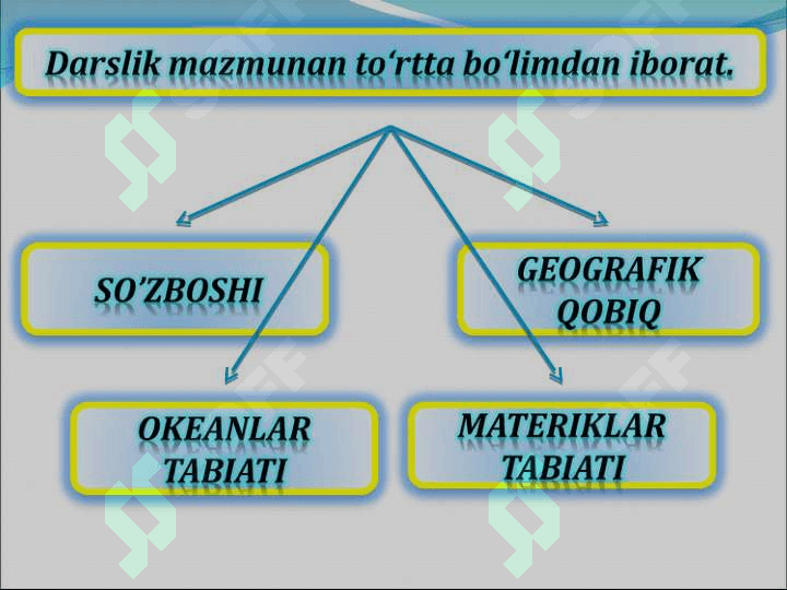 MATERIKLAR VA OKEANLAR TABIIY GEOGRAFIYASI 3