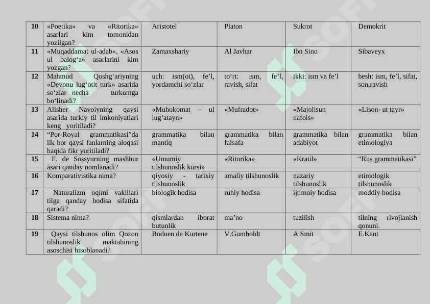 Tilshunoslik nazariyasi fanidan yakuniy test. javoblari bilan 3