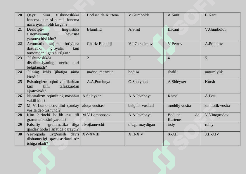 Tilshunoslik nazariyasi fanidan yakuniy test. javoblari bilan 4