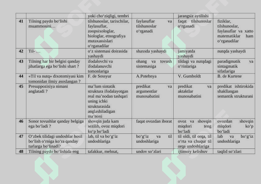 Tilshunoslik nazariyasi fanidan yakuniy test. javoblari bilan 6