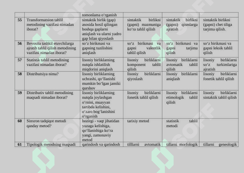 Tilshunoslik nazariyasi fanidan yakuniy test. javoblari bilan 8