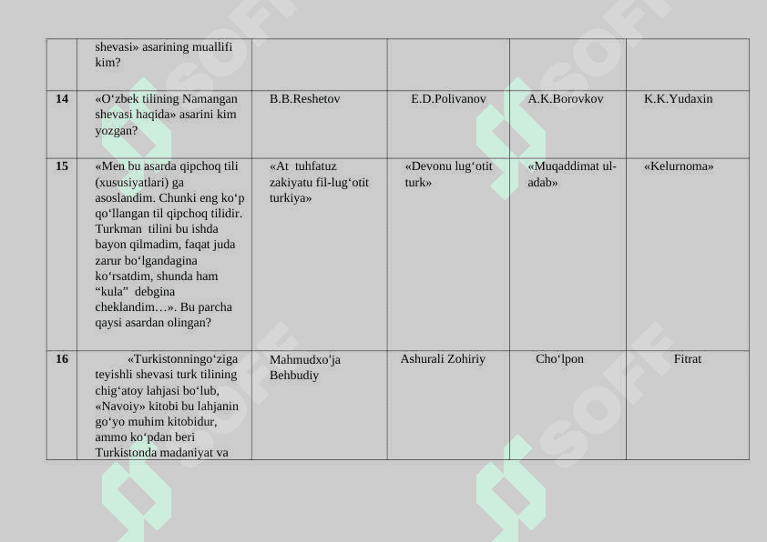 O'zbek dialektologiyasi fanidan test. yakuniy. 200 talik 4