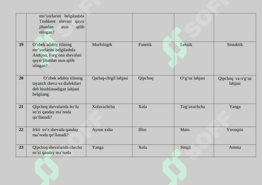 O'zbek dialektologiyasi fanidan test. yakuniy. 200 talik 6