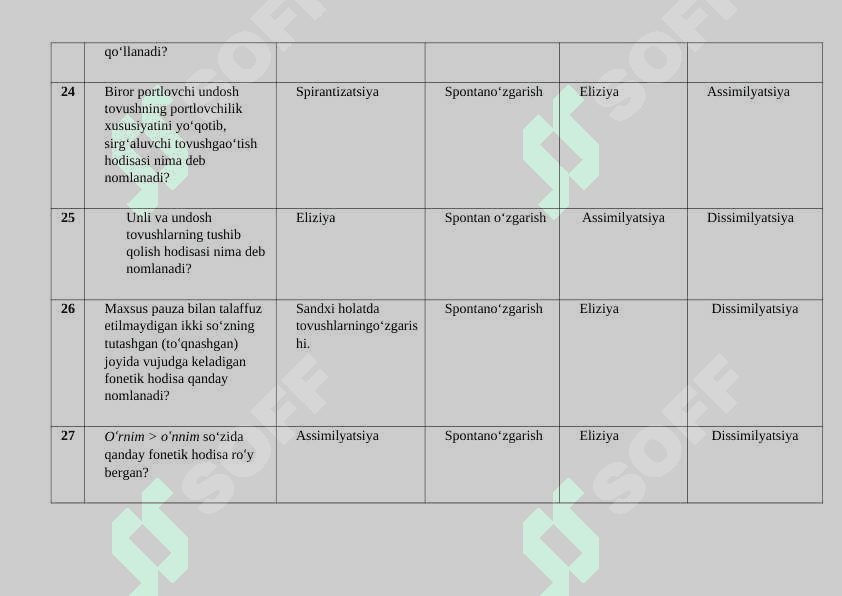 O'zbek dialektologiyasi fanidan test. yakuniy. 200 talik 7