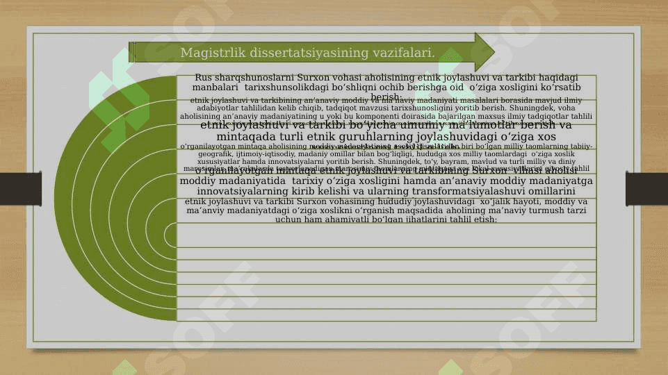 RUS SHARQSHUNOSLARINING SURXON VOHASI AHOLISINI ETNIK JOYLASHUVI VA TARKIBI HAQIDAGI MANBALARI 8
