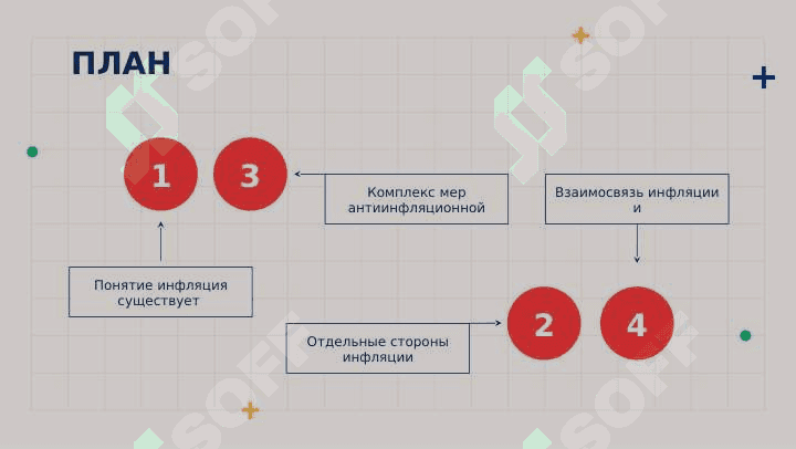 СУЩНОСТЬ И ПРИЧИНЫ ИНФЛЯЦИИ 2