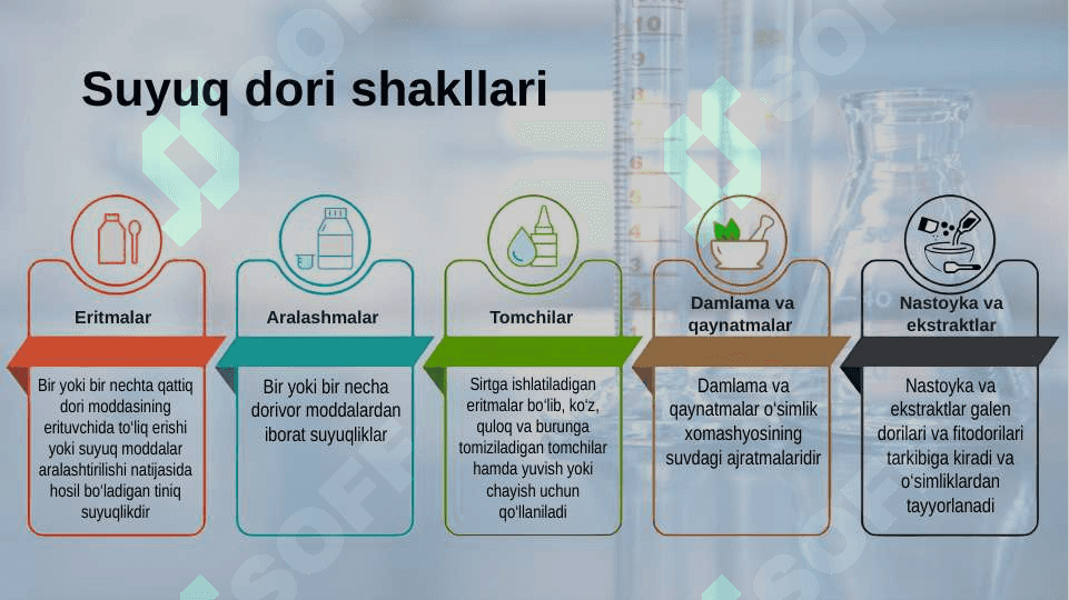 Suyuq dori shakllari 2