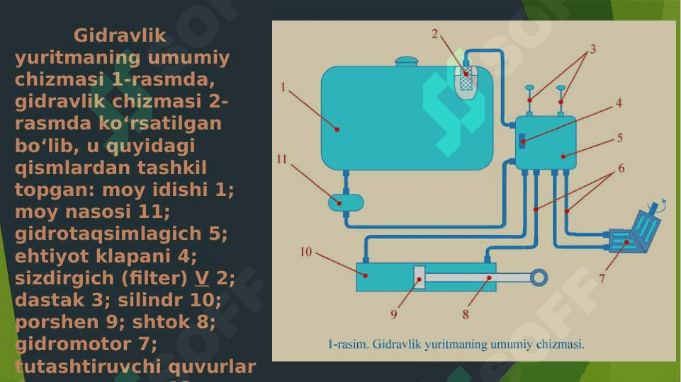 Elektrgidropnevmo yuritmalar elementlarining shartli belgilanishi 3