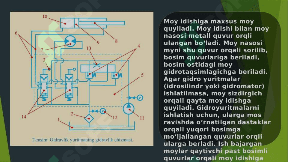 Elektrgidropnevmo yuritmalar elementlarining shartli belgilanishi 4