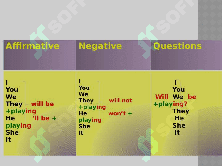 FUTURE Continuous TENSE 2