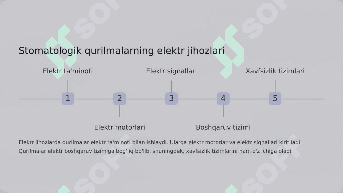 Zamonaviy stomatologik qurilmalar. Tasnifi. Xususiyatlari 7