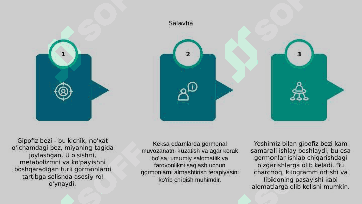 Gipofiz bezining gormonlari va yosh xususiyatlari 6