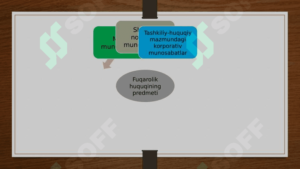 Fuqarolik huquqiga kirish 4