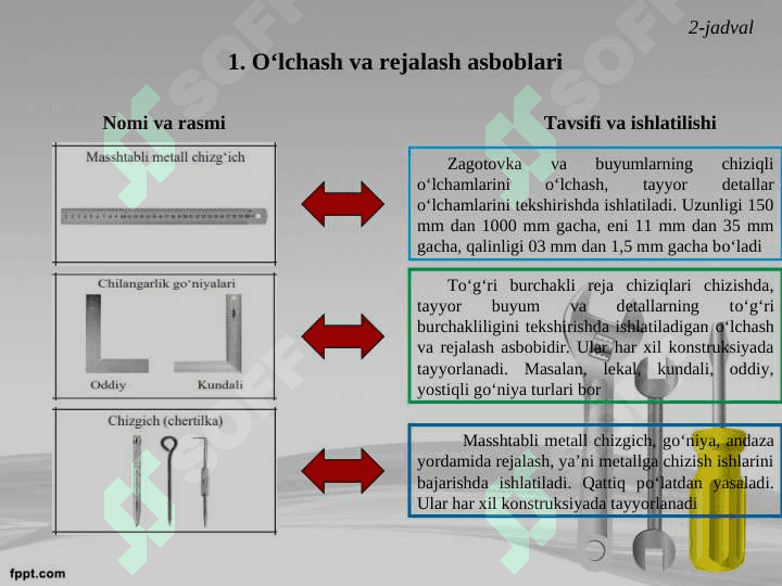 Asbob-uskuna, moslama va stanok turlari 3