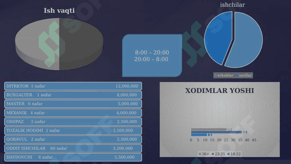 “Qurut ayron” Korxonasi haqida 4