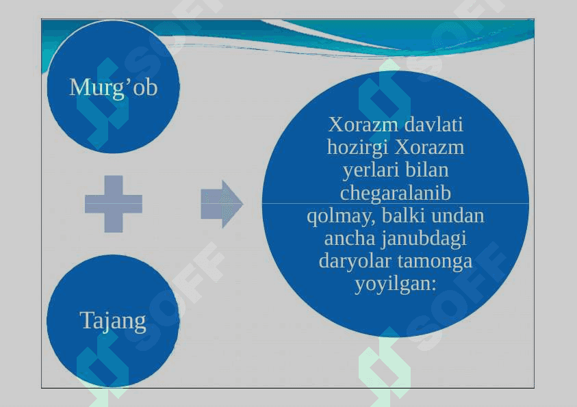 O’zbekiston hududida ilk davlatning vujudga kelishi 6