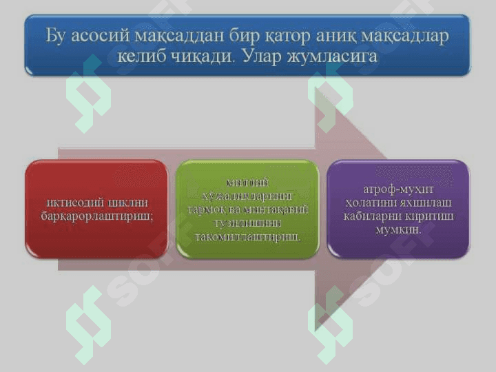 ИҚТИСОДИЁТДА ДАВЛАТНИНГ РОЛИ 6