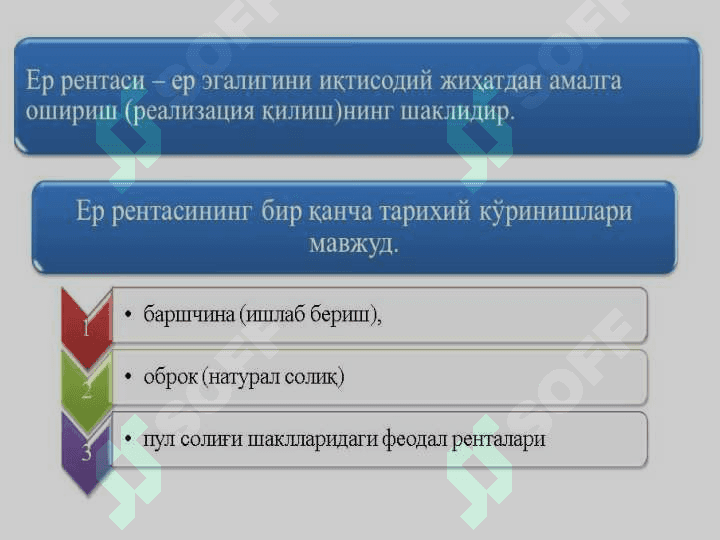 ҚИШЛОҚ ХЎЖАЛИГИ ИЖАРА ҲАҚИ ВА РЕНТА 4