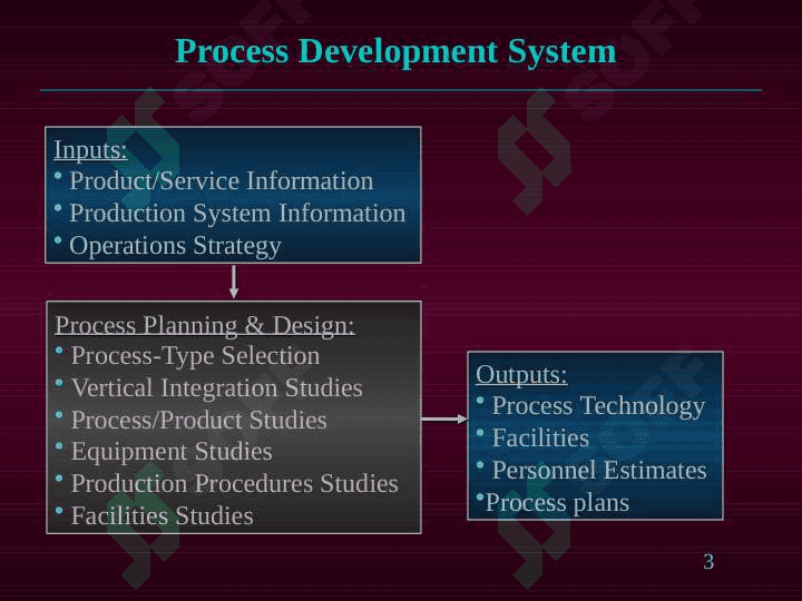 Process Development 3