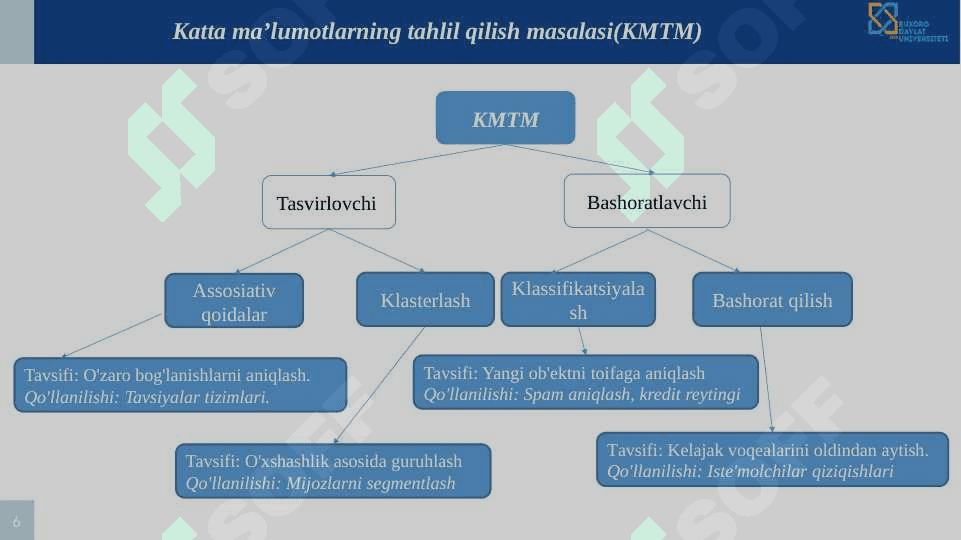 Big data ma'lumotlarni samarali tahlil qilish usullari. Apache Spark arxitekturasi. 6