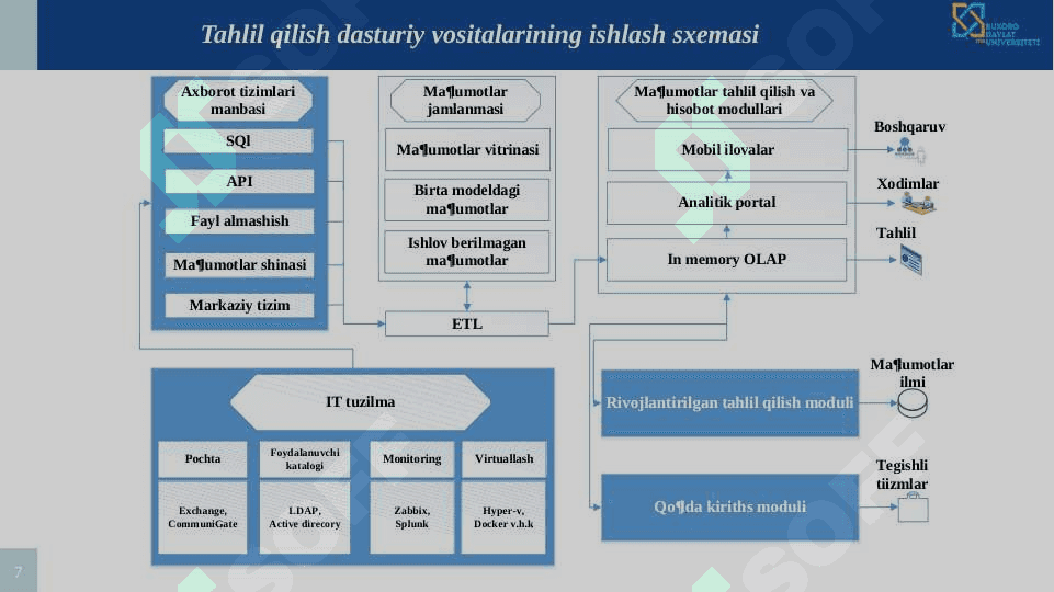 Bigdatada ETL jarayonlari. ETL arxitekturasi. Data WareHouse tamoyillari. 7