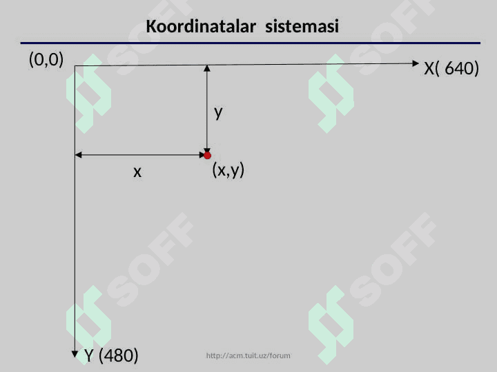 C++ tilining  grafik   imkoniyatlari. Inisializasiyallash.  Ekrandan foydalanish. Grafik holat.  Funksiya grafiklarini qurish 2