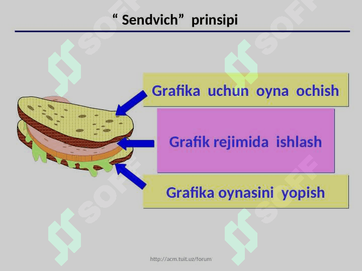 C++ tilining  grafik   imkoniyatlari. Inisializasiyallash.  Ekrandan foydalanish. Grafik holat.  Funksiya grafiklarini qurish 3