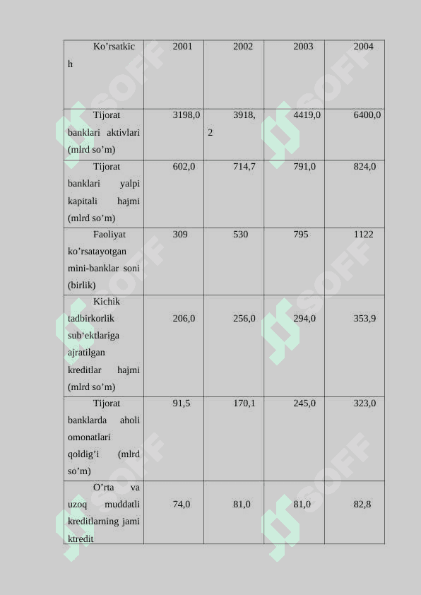 Bozor iqtisodiyoti sharoitidagi Bank tizimi va uning barqarorligini ta'minlash. 4