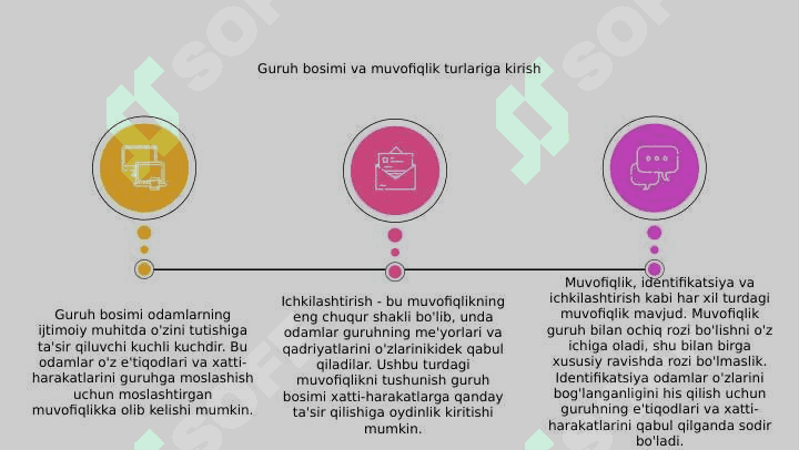 Guruh bosimi.Konformlik turlari 3