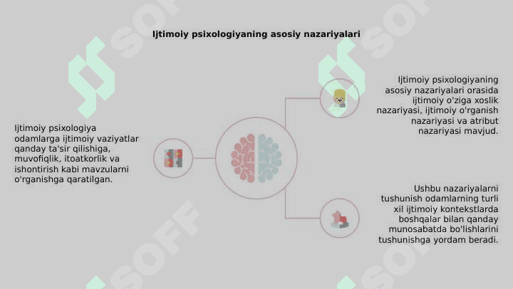 Ijtimoiy psixologiyada asosiy tushunchasi 8