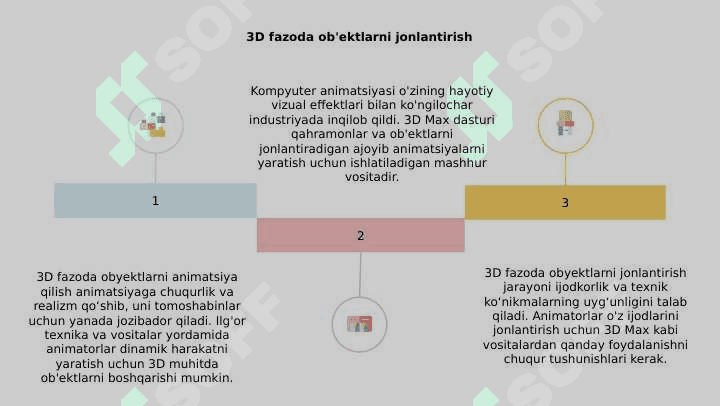 Kompyuter animatsiyasi. 3D Max va boshqalar. 8