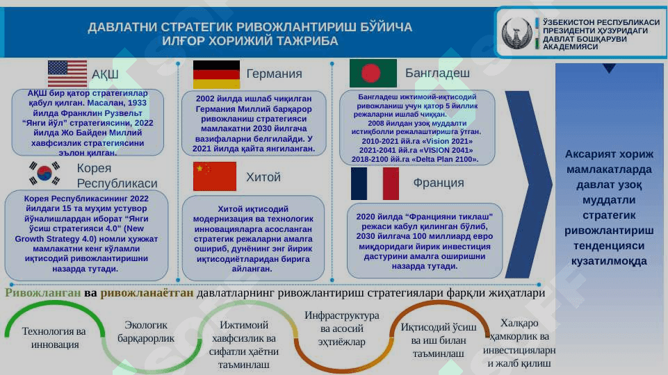 Ўзбекистоннинг ўрта ва узоқ муддатли ривожлантириш истиқболлари 2
