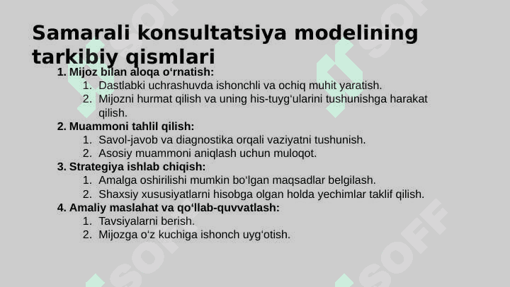 Psixologik maslahatni tashkil qilishda samarali konsultatsiya modeli 6