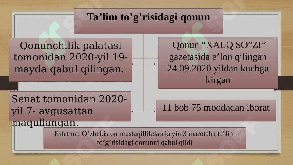 Taʻlim oluvchilarning mustaqil faoliyatini tashkil etishda texnologik yondashuv 6