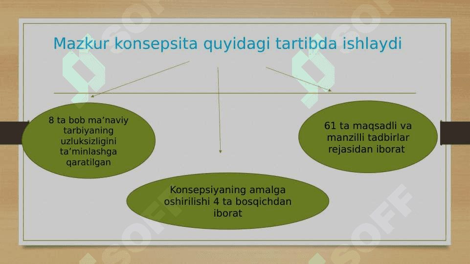 Taʻlim oluvchilarning mustaqil faoliyatini tashkil etishda texnologik yondashuv 8