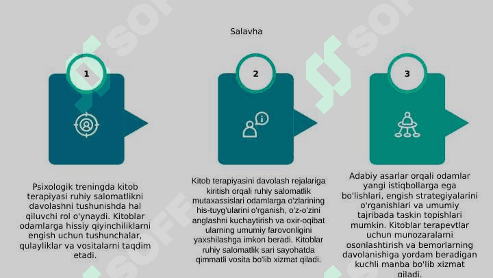 Psixologik treningda kitob terapiyasi 5