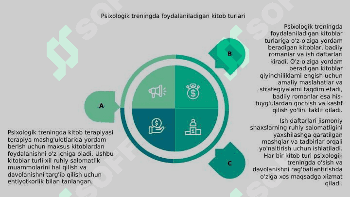 Psixologik treningda kitob terapiyasi 6