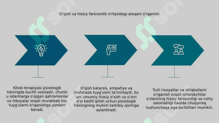 Psixologik treningda kitob terapiyasi 8