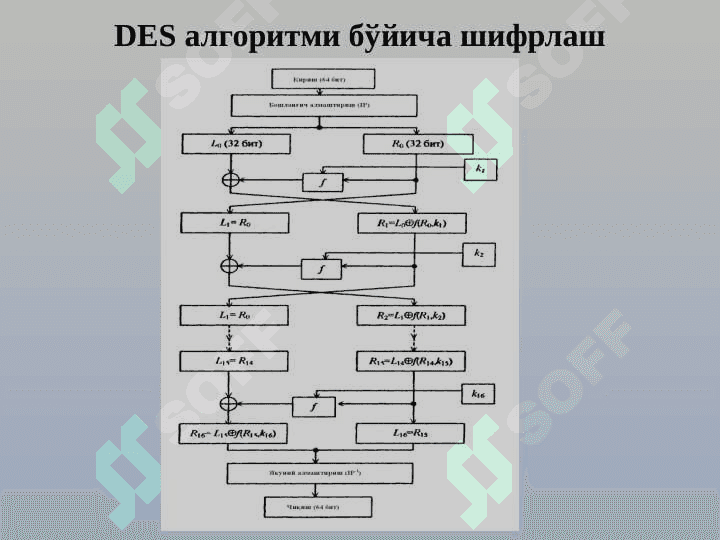 DES шифрлаш алгоритми 4
