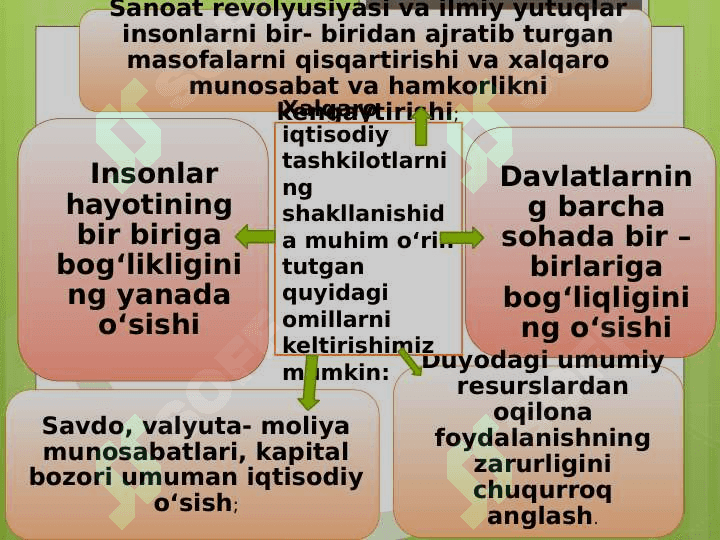 Jаhоn iqtisоdiyotini tаrtibgа sоlishdа хаlqаrо tаshkilоtlаrning rоli pptx 7