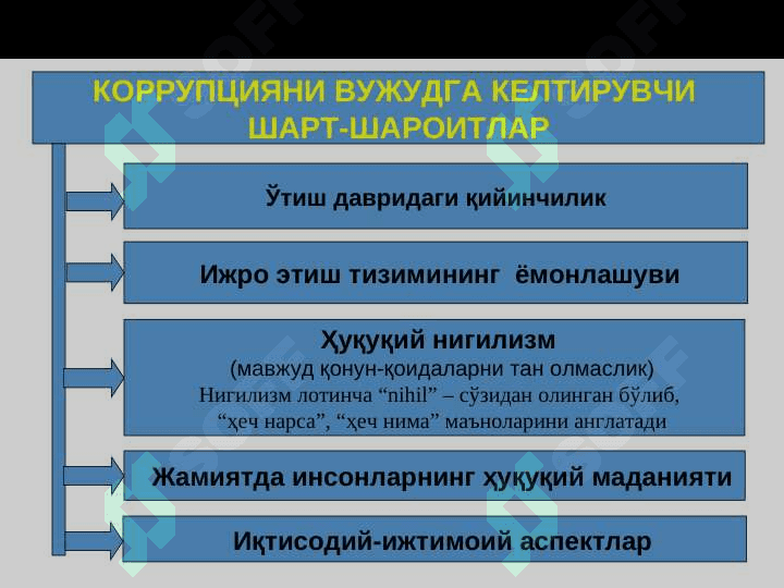 Давлат хизматида “халоллик вакцинаси”ни жорий этиш 8