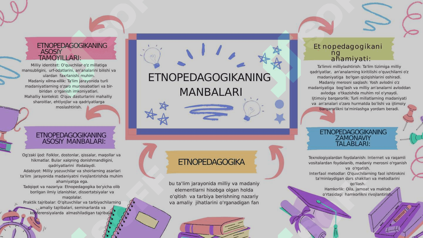 ETNOPEDAGOGIKANING  MANBALARI xarita 2