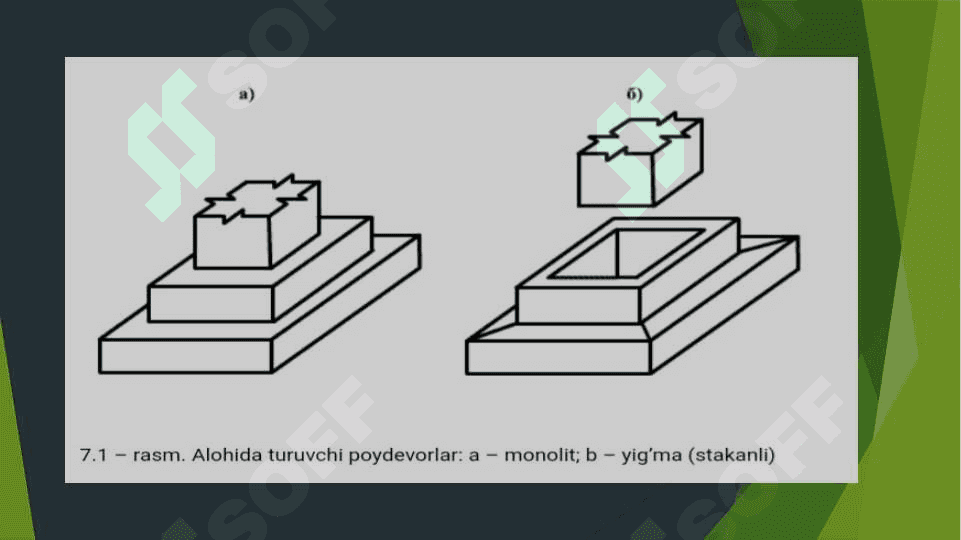 Sayoz joylashma poydevorlarning konstruktiv o’lchamlarini aniqlash va ish chizmasini  tuzish 3
