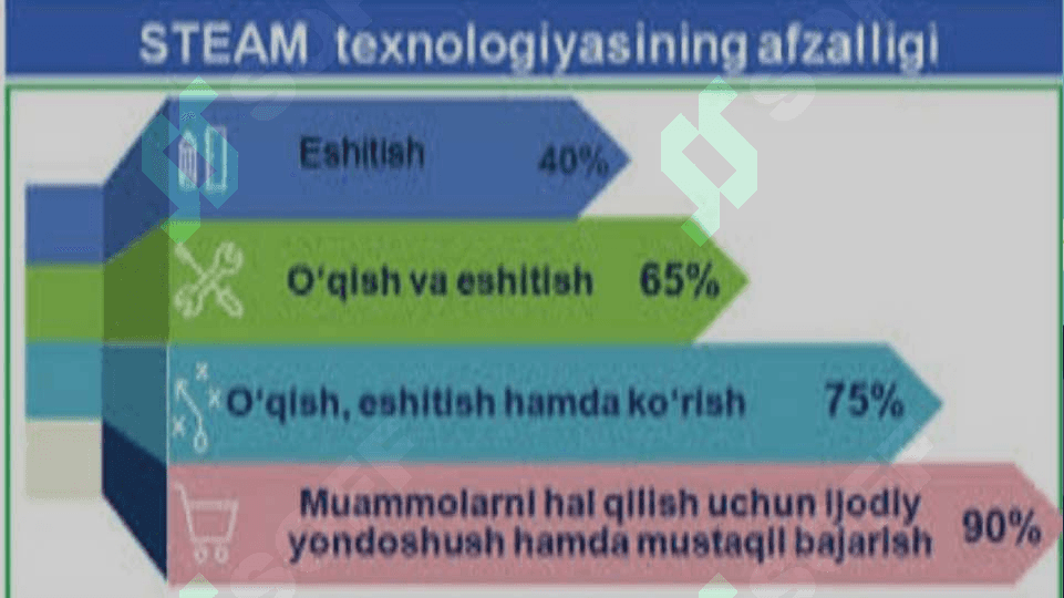 STEAM ta’limida integrativ yondashuv 8